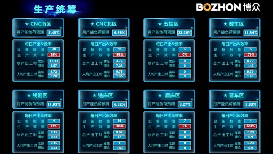 以展为媒，以数为擎 参观展览如何提升企业品牌价值与DICC工厂数字化能力